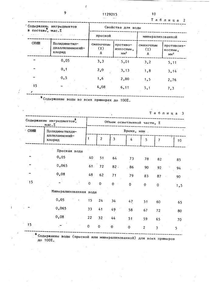 Буровой раствор (патент 1129215)