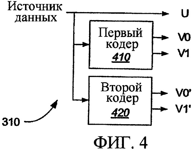 Эффективный многосимвольный обратный перемежитель (патент 2373642)