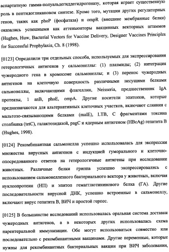 Иммуногенная композиция и способ разработки вакцины, основанной на участках связывания фактора н (патент 2364413)