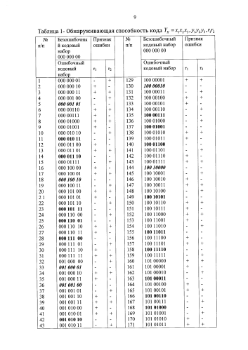 Отказоустойчивое оперативное запоминающее устройство (патент 2579954)