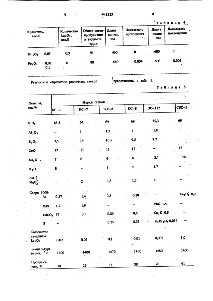 Способ получения цветного стекла (патент 941323)