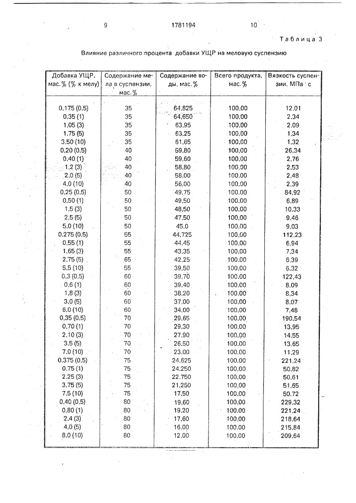 Мелиорант для раскисления почв (патент 1781194)