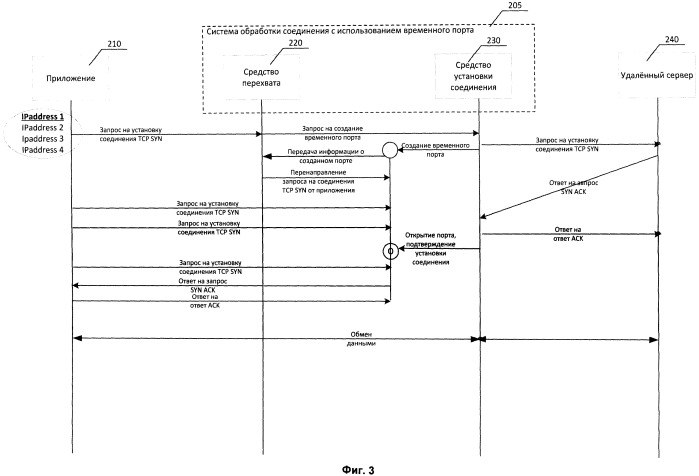 Система и способ обработки соединения с использованием временного порта (патент 2541118)