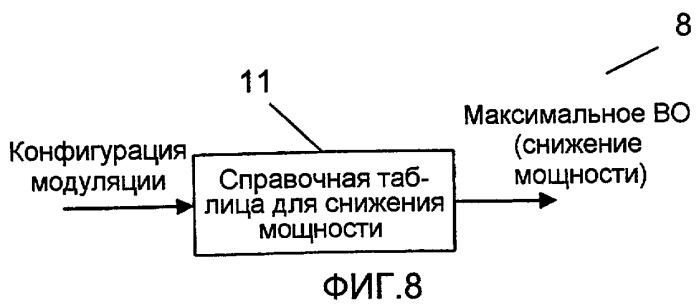Определение уровня уменьшения мощности передатчика (патент 2458463)
