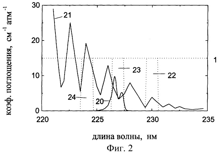 Двухкомпонентный оптический газоанализатор (патент 2244291)