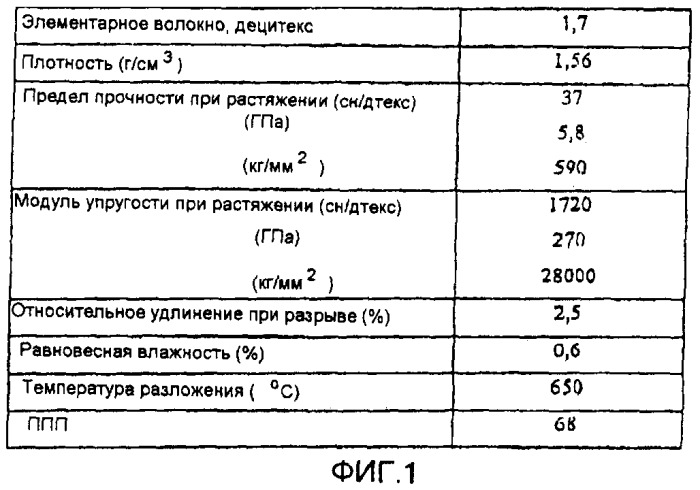 Строительный элемент и способ армирования строительной конструкции (патент 2412128)