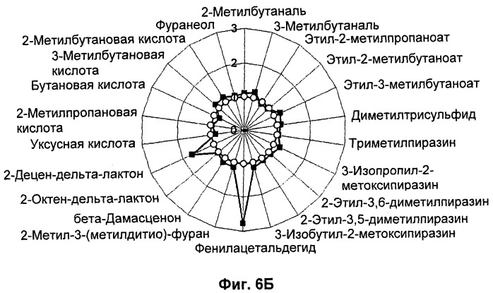 Способ промывки какао-бобов для улучшения качества какао-продуктов, полученных из таких бобов (патент 2520348)