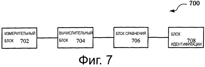 Устройство и способ идентификации неисправности на линии передачи на основе напряжения (патент 2546188)