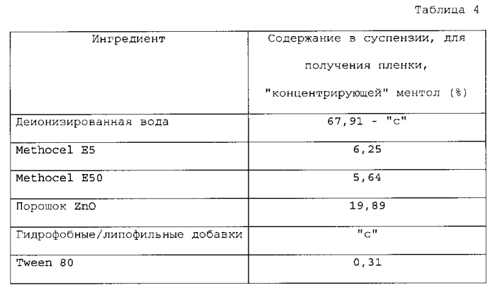 Композиции для ухода за полостью рта и способ их получения (патент 2549483)
