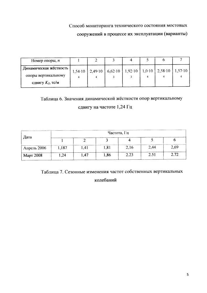 Способ мониторинга технического состояния мостовых сооружений в процессе их эксплуатации (варианты) (патент 2650812)