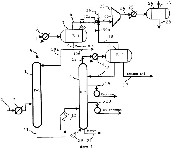 Атмосферная перегонка нефти схема