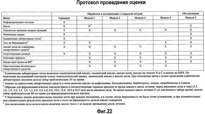 Композиции тетрагидробиоптерина и способы его количественной оценки (патент 2486899)