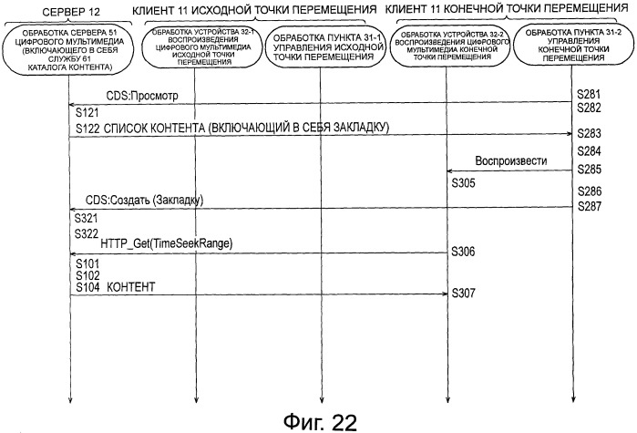 Устройство обработки информации, способ обработки информации, система обработки информации и программа для них (патент 2518494)