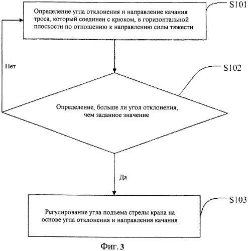 Способ, система и устройство для управления отклонением крюка (патент 2506221)