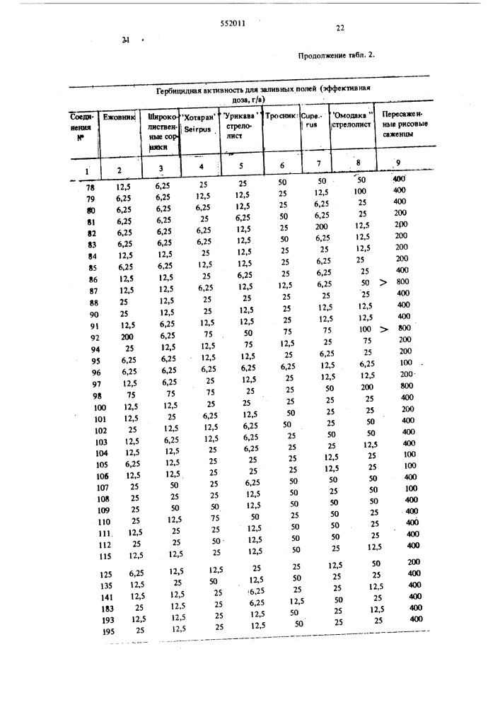 Гербицидный состав (патент 552011)