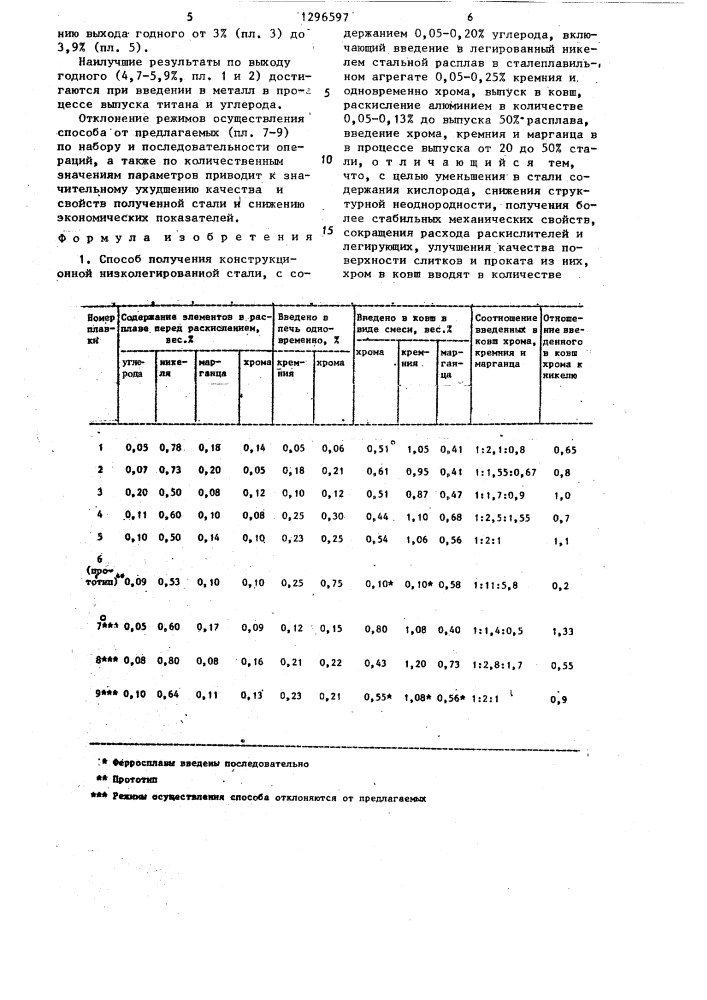 Способ получения конструкционной низколегированной стали (патент 1296597)
