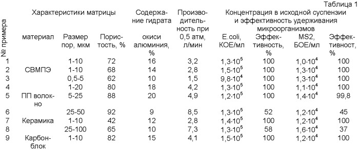 Фильтрующая среда для очистки жидкости и газа, способ ее получения и способ фильтрования (патент 2398628)