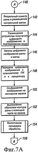 Способы терапии области раны и системы для осуществления этих способов (патент 2435520)