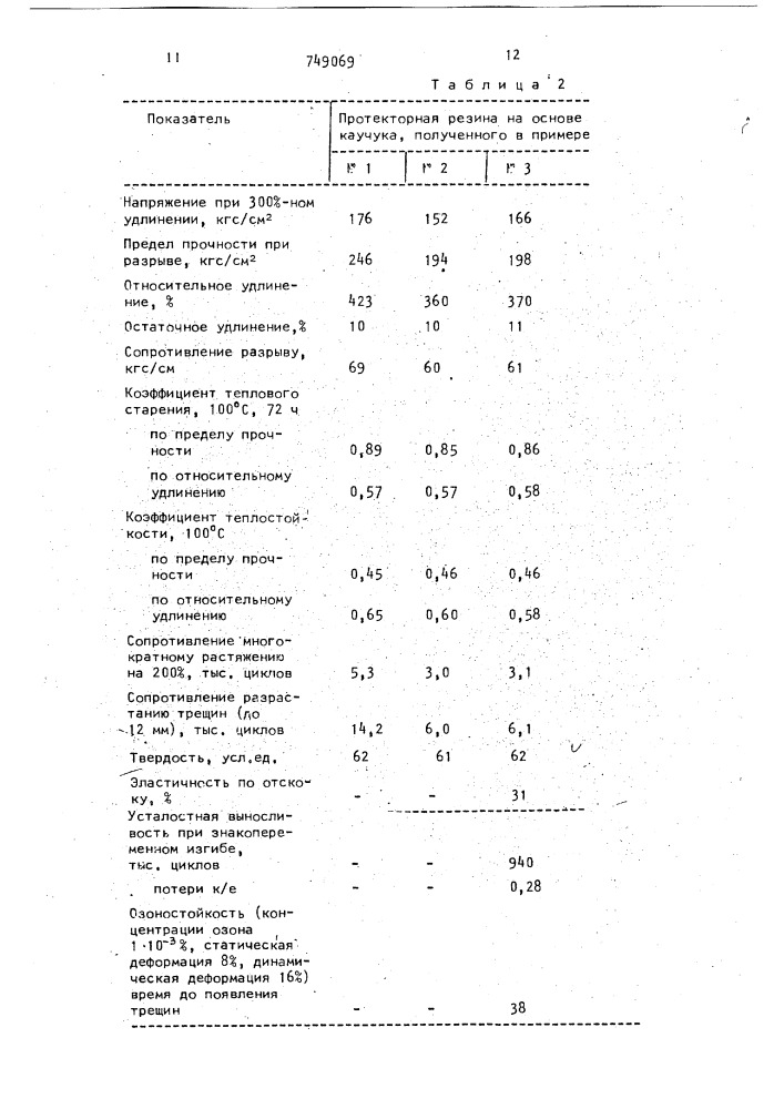 Способ получения модифицированного каучука (патент 749069)