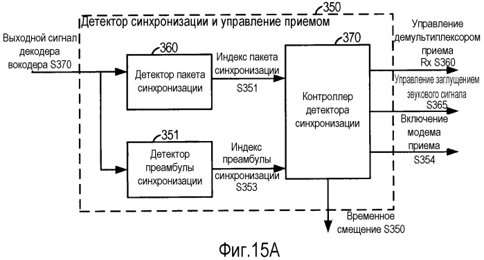 Система и способ внутриполосного модема для передач данных по сетям цифровой беспроводной связи (патент 2484588)