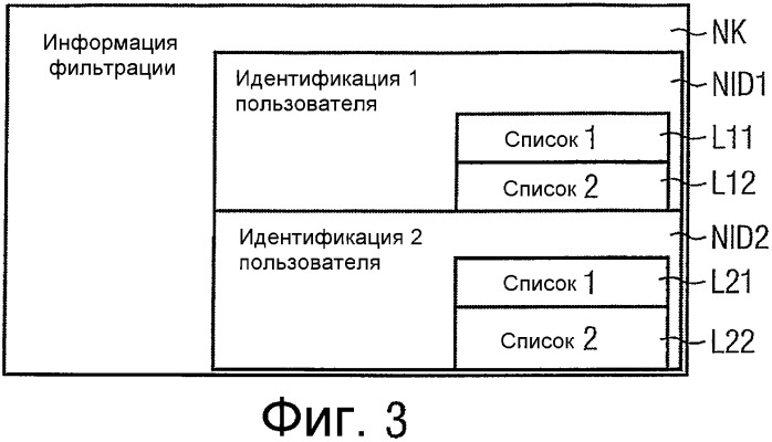 Способ управления и оценки трафика сообщений коммуникационного устройства посредством первого сетевого устройства в системе мобильной связи и соответствующие коммуникационное устройство и первое сетевое устройство (патент 2373648)