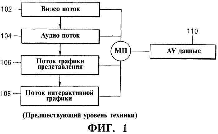 Способ воспроизведения видеоданных и графических данных с носителя данных (патент 2317653)