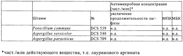 Композиция (патент 2491009)