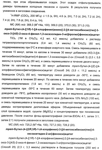 Новые производные 2-азетидинона в качестве ингибиторов всасывания холестерина для лечения гиперлипидемических состояний (патент 2409572)