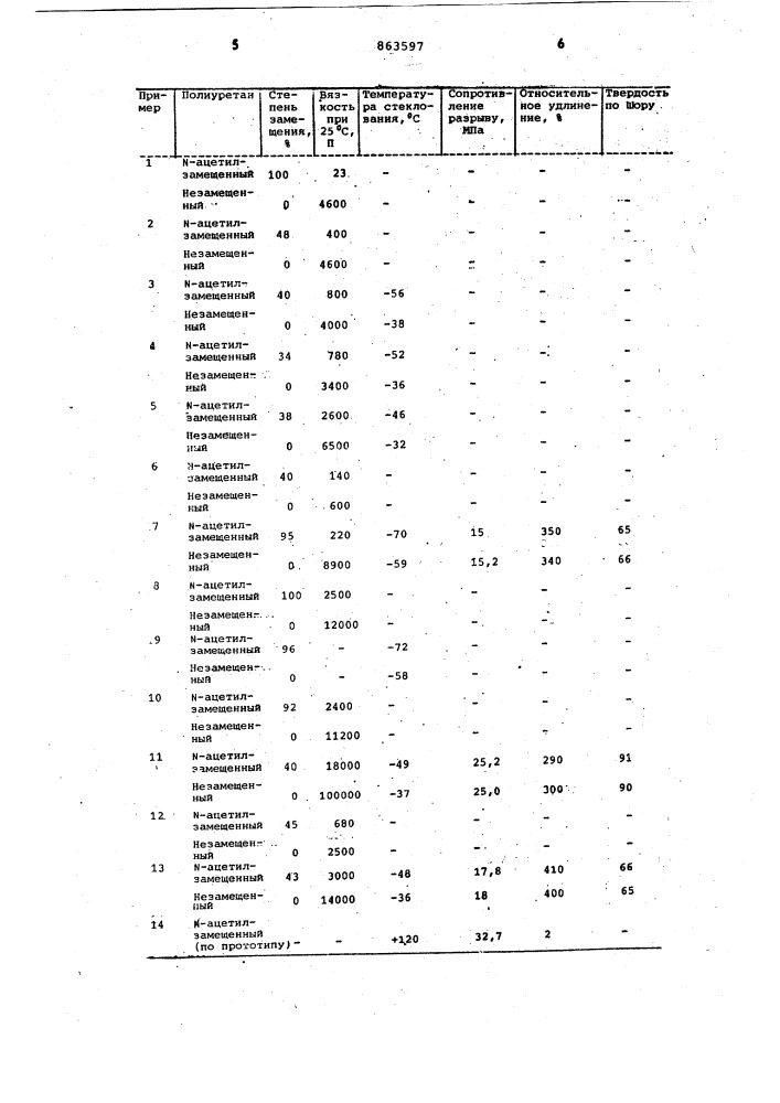 Способ получения n-ацетилзамещенного уретанового полимера (патент 863597)