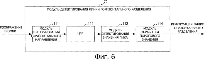 Устройство обработки изображений, способ и программа (патент 2538305)