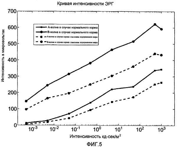 Способы лечения глазных болезней (патент 2434639)