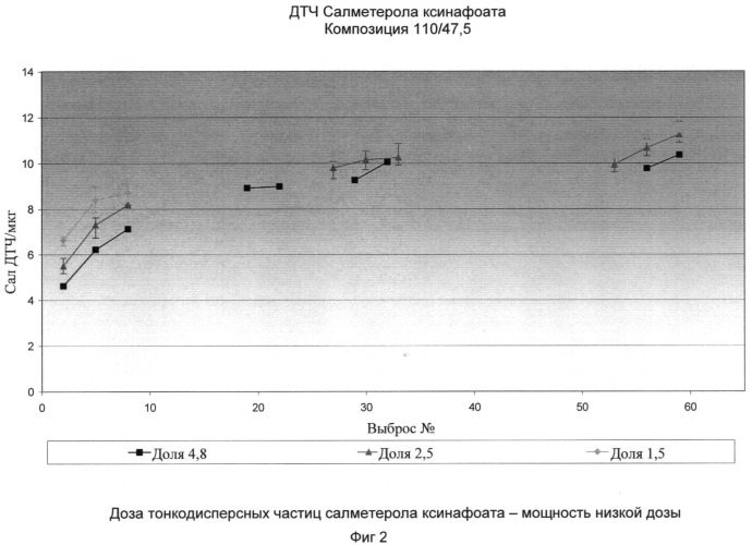 Фармацевтическая композиция для ингаляции (патент 2493833)