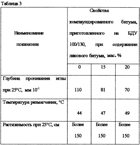 Способ получения битума (патент 2253661)