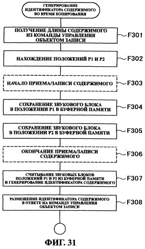 Система передачи данных, устройство передачи данных, устройство записи данных, способ управления данными и способ генерирования идентификатора (патент 2284591)