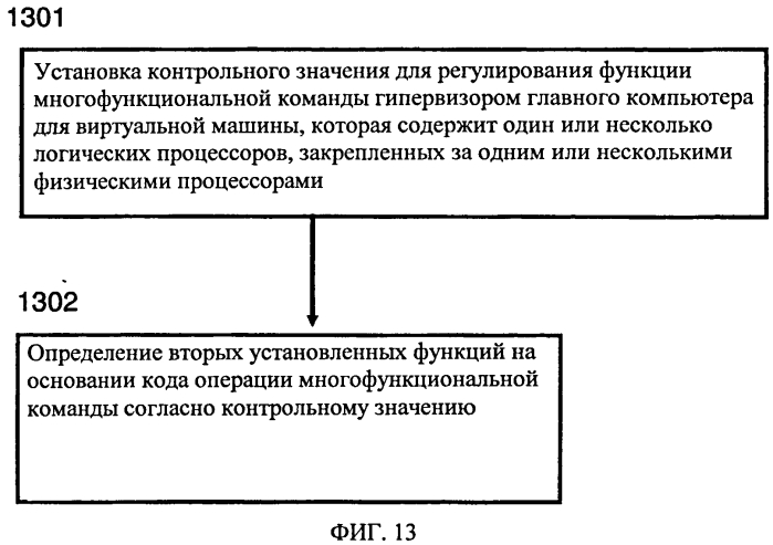 Способ и компьютерная система для скрывания выбранных установленных функций многофункциональной команды (патент 2571364)