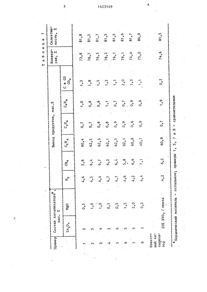 Катализатор для пиролиза газообразных алканов (патент 1423149)