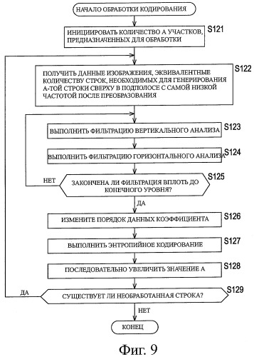 Устройство и способ обработки информации (патент 2454021)