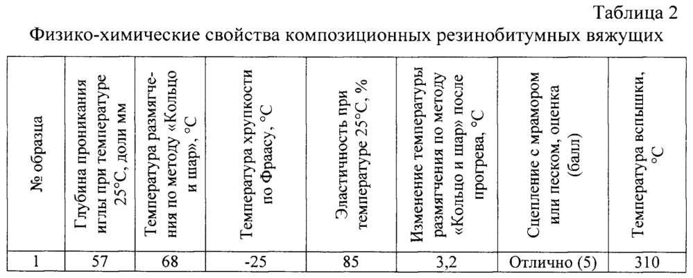 Композиционное резинобитумное вяжущее и способ его получения (патент 2655334)