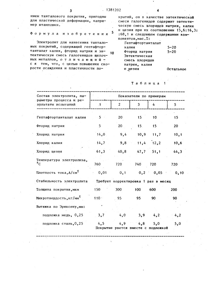 Электролит для нанесения танталовых покрытий (патент 1381202)