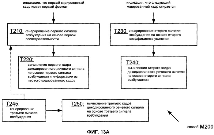 Система, способы и устройство для восстановления при стирании кадра (патент 2419167)