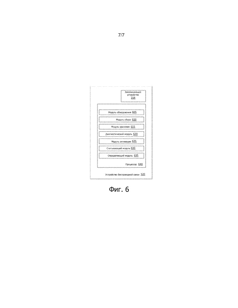 Способ диагностики сбоя электропитания в устройстве беспроводной связи (патент 2653336)