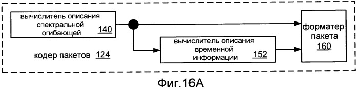 Системы, способы и устройство для широкополосного кодирования и декодирования активных кадров (патент 2419170)