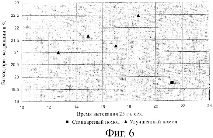 Способ ускоренного приготовления кофейного экстракта для маленькой чашки из капсулы (патент 2428091)