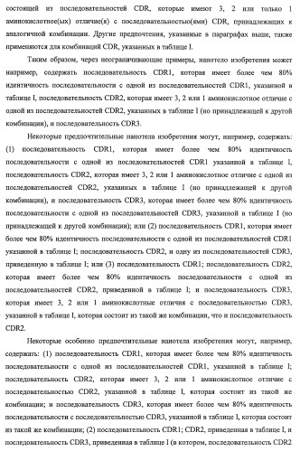 Улучшенные нанотела против фактора некроза опухоли-альфа (патент 2464276)