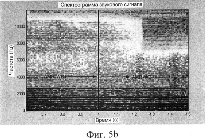 Кодирование звуковых сигналов (патент 2383943)