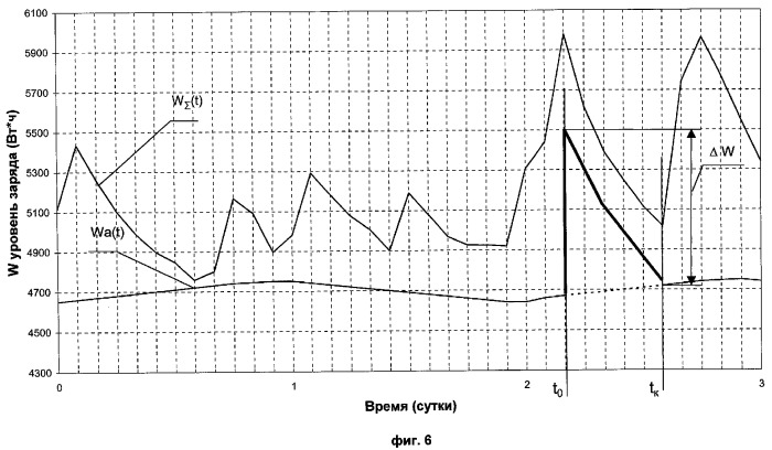 Способ управления энергообеспечением космического аппарата (патент 2293690)
