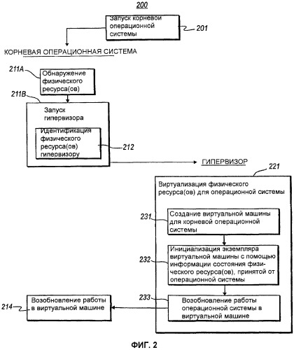 Запуск гипервизора в запущенной операционной системе (патент 2446447)