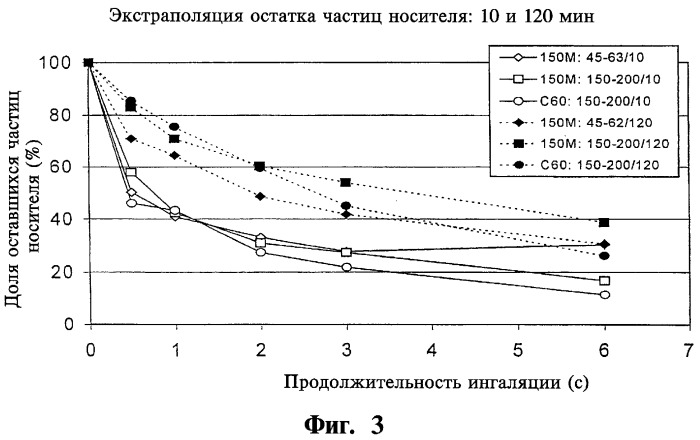 Устройство разделения на составные части сухого порошка ингалятора и ингалятор (патент 2291717)