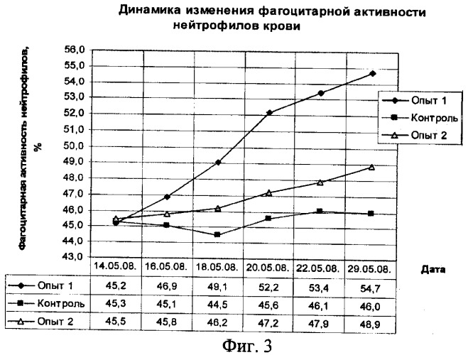 Способ повышения естественной резистентности телят-гипотрофиков (патент 2440160)