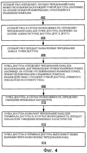 Управление взаимными помехами, используя профили мощности и ослабления сигнала (патент 2464734)